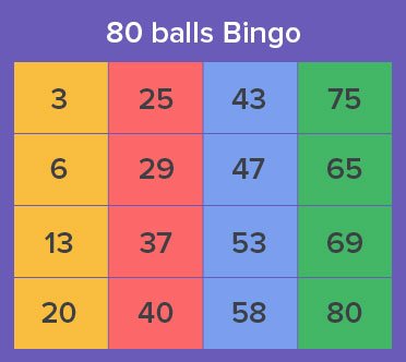 Online Bingo - Learn Rules, Tips and Strategy