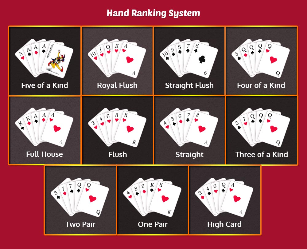 Texas Hold'em Poker Hand Ranking System